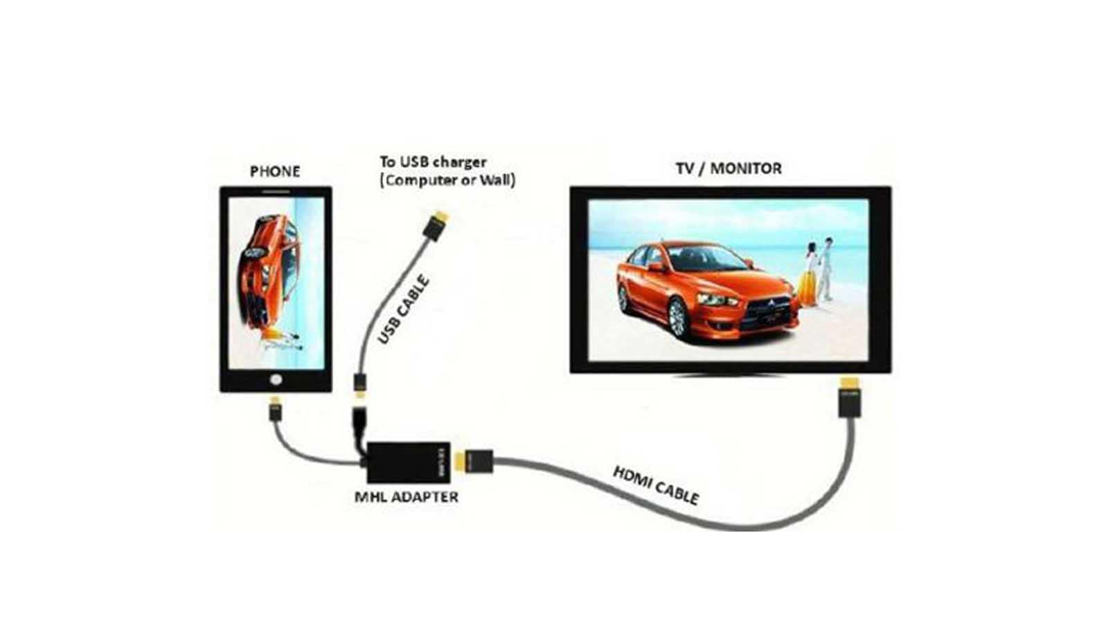 نحوه اتصال تلویزیون به دستگاههای دیگر: لپتاپ، گوشی و کنسول بازی How to connect your TV to other devices