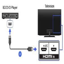 نحوه اتصال تلویزیون به دستگاههای دیگر: لپتاپ، گوشی و کنسول بازی How to connect your TV to other devices