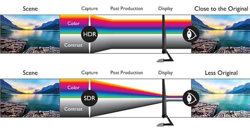 فعال کردن HDR در تلویزیون + آموزش کامل HDR و تفاوت HDR10 تلویزیون-hdr-agnesh-فناوری-فعال کردن HDR در تلویزیون