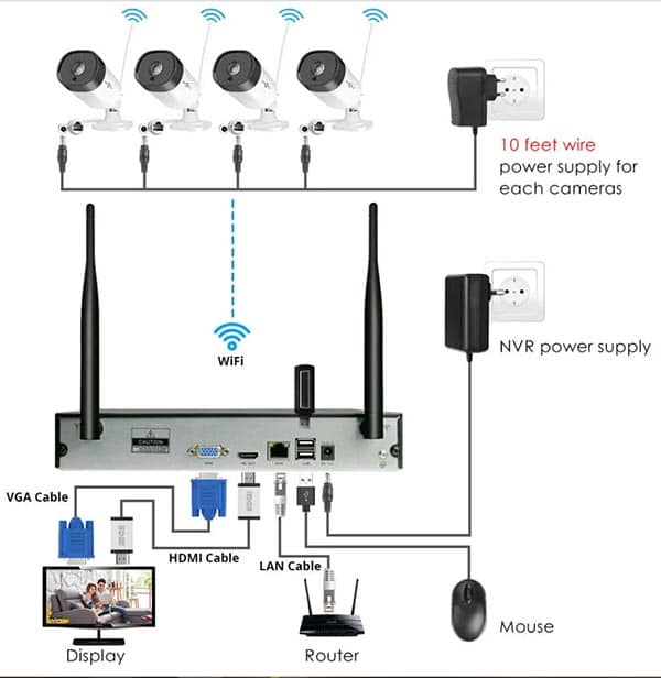 نحوه اتصال تلویزیون به دستگاههای دیگر: لپتاپ، گوشی و کنسول بازی How to connect your TV to other devices
