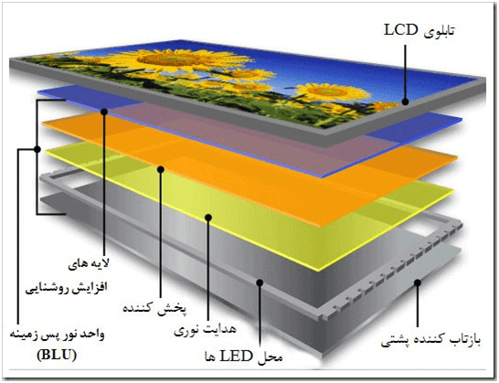 تمیز کردن تلویزیون ال جی نکات مهم نمایندگی-مشهد-ال-جی-lg صفحه تلویزیونی بدون گرد و غبار